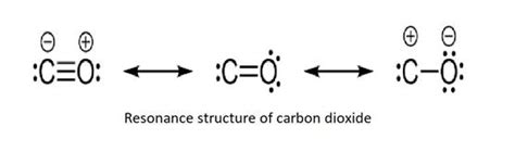 Identify the correct resonance structures of carbon dioxide from the ...