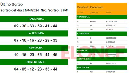 Quini 6 un apostador acertó los seis números de La Segunda y ganó 250