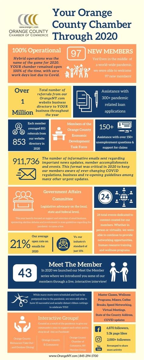 Orange County Chamber of Commerce 2020 Accomplishments