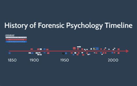 History Of Forensic Psychology Timeline By Travis Conradt On Prezi