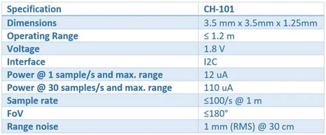 Tdk Chirp Microsystems Ch Mems Ultrasonic Tof Time Of Flight