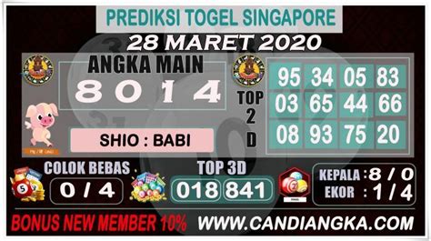 Prediksi Togel Singapore 28 Maret 2020 Pool Singapore Instagram