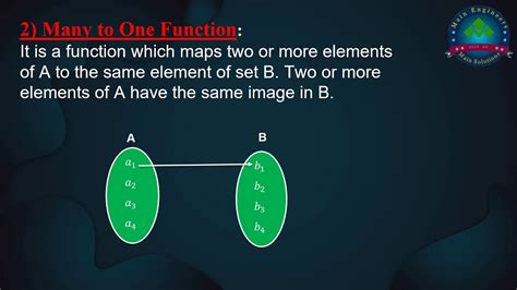 Explain The Different Types Of Functions One One Many One Onto One One And Onto Functions