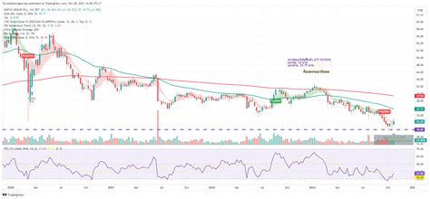 SET RATCH Chart Image By Taweesaktongtawee TradingView