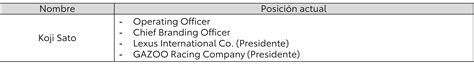 Toyota Motor Corporation TMC Anuncia Cambios En Su Estructura Ejecutiva