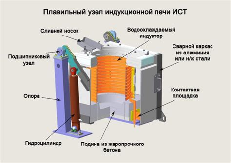 Индукционная печь для плавки металла своими руками