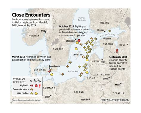 Baltic Neighbors Gird Against Russia Wsj