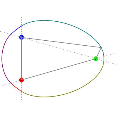 Drawing an Oval with a Pencil, Three Nails, and Some String - Robert Dickau