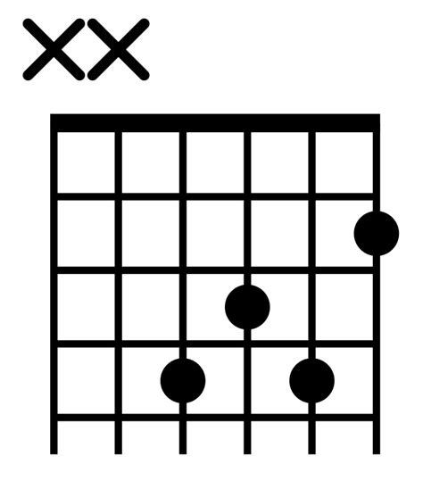 How to Play the Ebm Guitar Chord - Charts and Fingering - Beginner ...