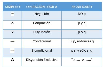 L Gica Proposicional