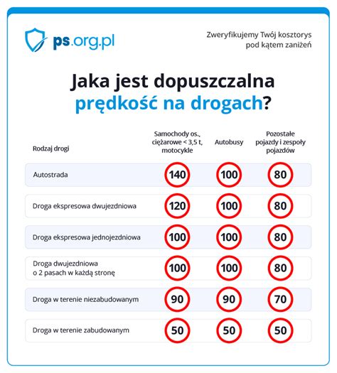 Pr Dko Ci Na Drogach Jakie Dopuszcza Prawo I Jakie S Kary