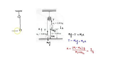 Solved Problem Two Objects Are Connected By A Light String Passing