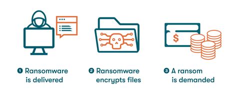 A Guide To External Security Threats in 2024 - Dashlane