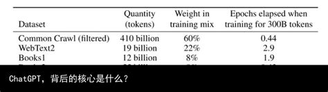 Chatgpt，背后的核心是什么？ 一起用ai