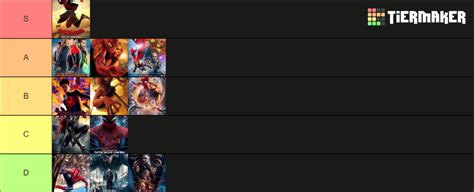 Spider Man Movies Ranked Tier List Community Rankings TierMaker