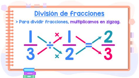 División de fracciones Matemóvil