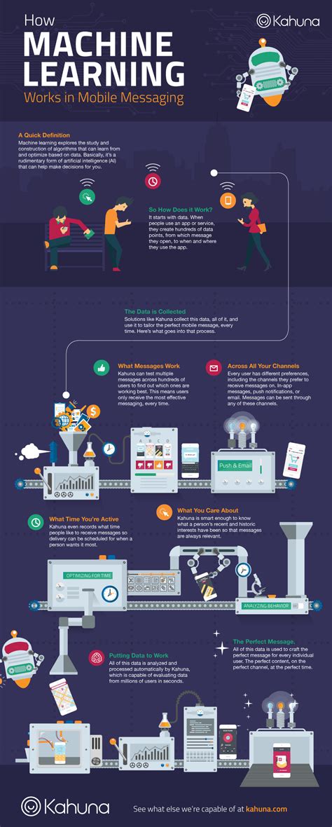 Machine Learning Infographic