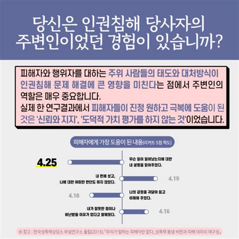 카드뉴스 2021 9월 Vol 5 2차 피해 방지 소식 제주대학교 인권센터