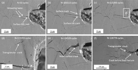 Fatigue Crack Initiation And Propagation Behavior Of Specimen A