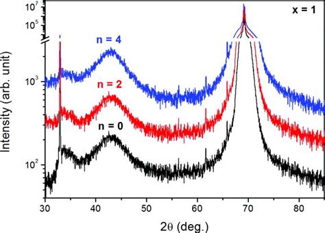 Enhanced Soft Magnetic Properties In Multilayer Structured Amorphous Fe Ta C Films Journal Of