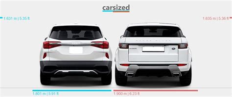 Dimensions Kia Seltos Present Vs Land Rover Range Rover Evoque