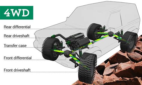 5 Differences Between AWD and 4WD - Comparison Table