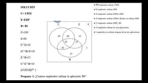 Tarea 2 Aplicación De La Teoría De Conjuntos Unad Youtube