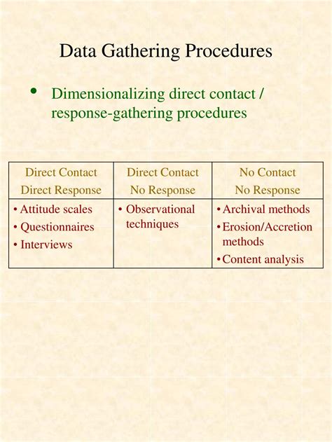 Ppt Data Gathering Procedures Powerpoint Presentation Free Download