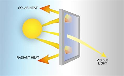 Heat Insulation Glass Coating Service Liquide At Rs In Pune