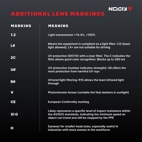 What Safety Glasses Lens Markings Really Tell You – NoCry