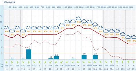 Pogoda Dla Pu Tuska Na Kwietnia Meteo W Interia Pl