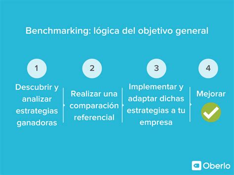 Qué es benchmarking definición tipos y ejemplos