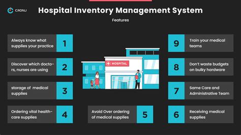 How To Develop An Illustrious Inventory Management System