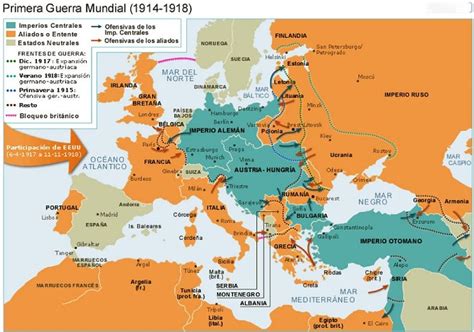 Primera Guerra Mundial Cuadros Sinópticos Cuadro Comparativo