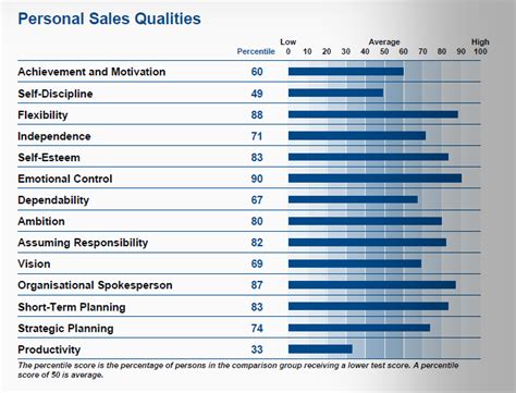 OCEAN Personality Assessment Test | Five-Factor Model Test