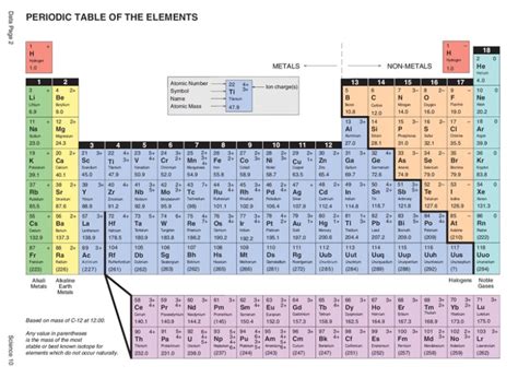 Atoms Science