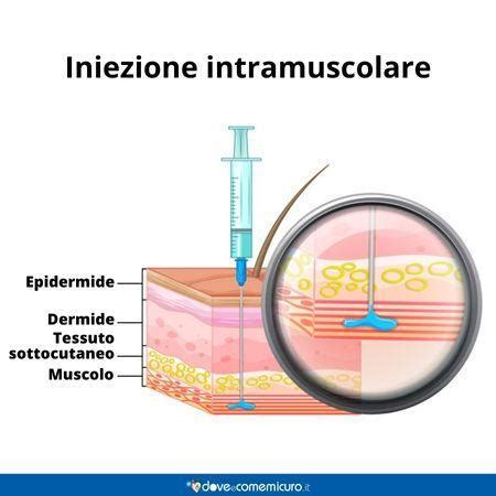 Punture Di Rocefin Antibiotico Ed Effetti Collaterali