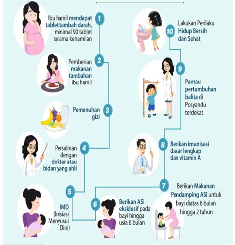 Stunting Ancaman Bangsa Serta Peranan Bidan Dalam Penanganan Stunting