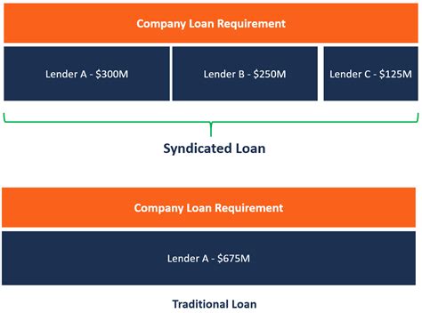 Types Of Borrowers In Credit Management