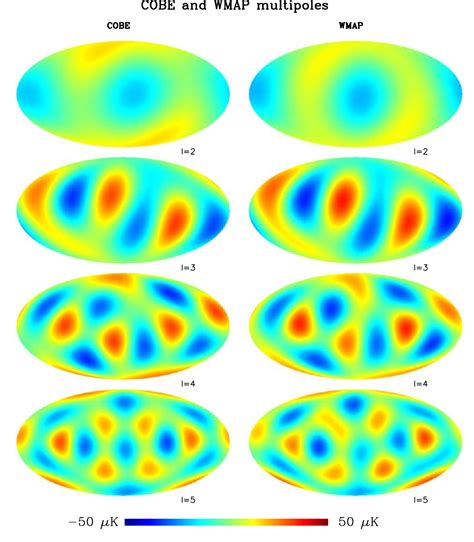 Figure 1 From Loworder Multipole Maps Of Cosmic Microwave Background