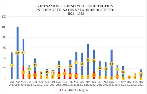 Siskamling Laut KKP Kapal Asing Vietnam Ditangkap Di Natuna Utara