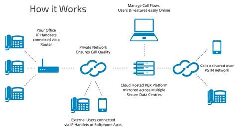 What Is A VoIP Phone How Does It Work FounderJar