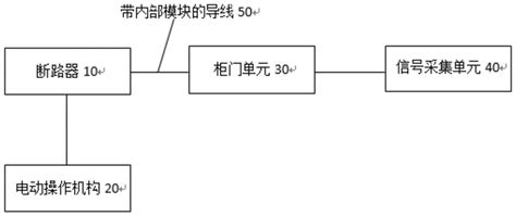 一种发电机组控制系统、控制面板及配电系统的制作方法