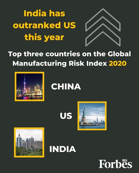 India Us China Manufacturing How India Is Emerging As A