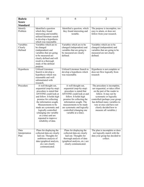 Rubric For Scientific Experiment Presentation