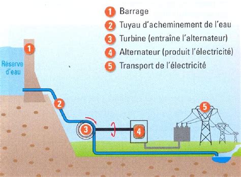 Ce Cm Cm De L Cole Payen Bacquet Pelves Acheminement De L