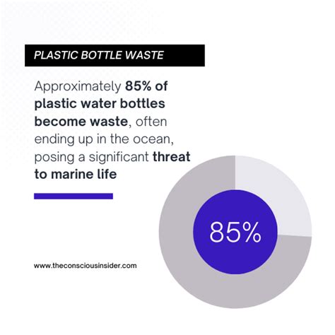 Plastic Bottle Pollution & Waste: 23 Facts and Statistics (2024) – The ...