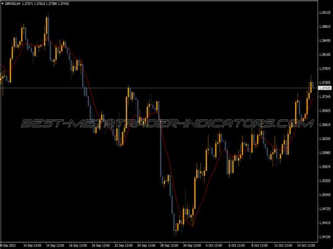 Color Zerolag Momentum Indicator ⋆ Free Mt5 Indicators Mq5 And Ex5 ⋆