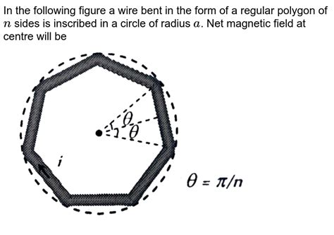 A Conducting Wire Is Bent In The Form Of A N Sided Regular Polygon