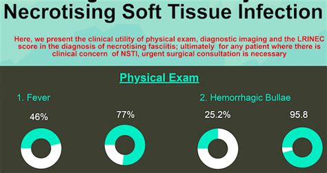 Diagnosis Of Necrotising Soft Tissue Infection Emottawa